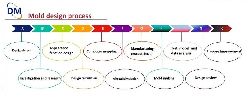 Pallet mold manufacturing 2 Pallet mold manufacturing 2